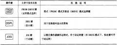 GTM7200CGE，豐田GTM7200GS配置