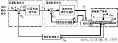 pid傳遞函數(shù)數(shù)學模型(進給伺服系統(tǒng)的數(shù)學模型及傳遞函數(shù))