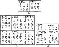 YD系列變極多速三相異步電動(dòng)機(jī)(三相異步電動(dòng)機(jī)原理圖)