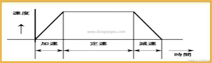 想掌握工業(yè)機(jī)器人伺服，伺服的控制模式你知道嗎？