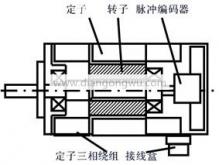 交流伺服電機(jī)原理圖(永磁交流同步伺服電機(jī)的結(jié)構(gòu)和工作原理)
