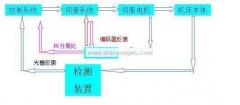 伺服控制系統(tǒng)(伺服的控制模式)
