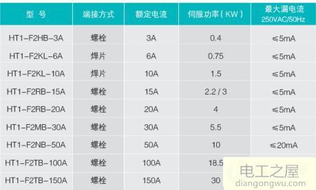 伺服驅(qū)動器前端濾波器的選擇和安裝