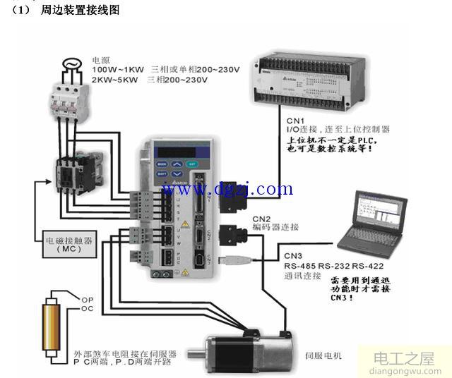 臺(tái)達(dá)伺服配線及調(diào)試步驟說明