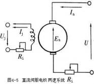 伺服電機(jī)調(diào)速教程(直流伺服電機(jī)及其調(diào)速系統(tǒng))