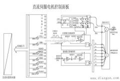 伺服系統(tǒng)的組成包括哪些部分(直流伺服系統(tǒng)的組成和控制原理)