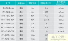 伺服驅(qū)動器有必要加濾波器嗎(要裝應(yīng)怎么選擇和安裝)