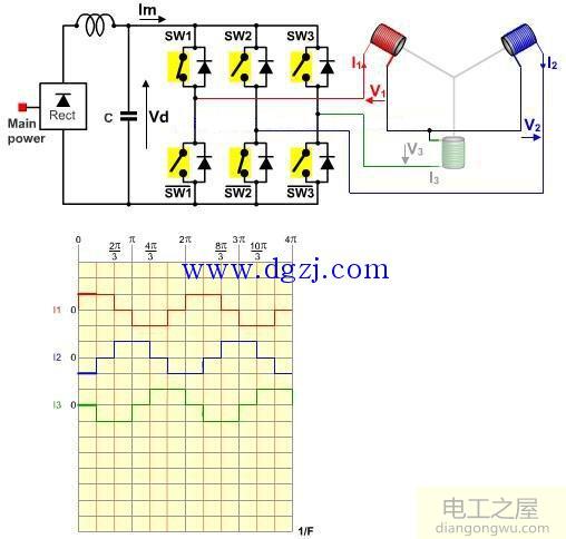 無(wú)刷直流電機(jī)運(yùn)行原理圖