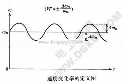 步進(jìn)電機(jī)速度變化率定義圖
