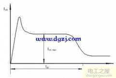 如何測量電動機啟動電流大小及電機啟動電流變化示意圖(4kw電機額定電流)