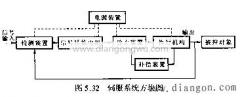 數(shù)控機床伺服系統(tǒng)組成(伺服系統(tǒng)的組成)