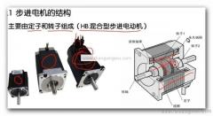 步進電動機原理(步進電動機結構原理圖解)