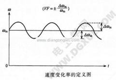 步進電機(步進電機速度變化的測量方法圖解)