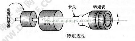 轉矩表法