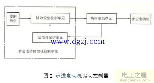 步進電機工作原理圖_步進電機驅動器原理圖