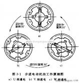 步進電機按結構和工作原理(步進電動機及其工作原理)