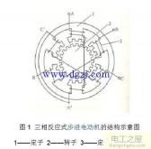 步進(jìn)電機(jī)驅(qū)動器接線圖(步進(jìn)電機(jī)工作原理圖)