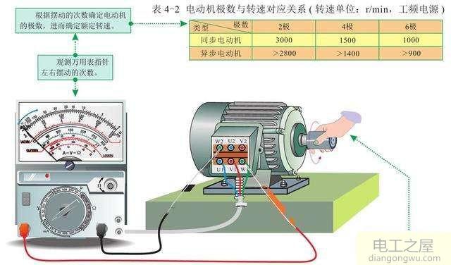 電動機(jī)的運(yùn)動是均速的嗎