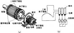 繞線轉(zhuǎn)子電動機接線圖(YR系列繞線轉(zhuǎn)子三相電動機)