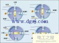 雷賽步進(jìn)電機(jī)接線圖DM542(步進(jìn)電機(jī)的構(gòu)造圖解)