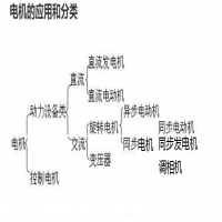 常用的電機(jī)有哪幾種類型,可以怎么分？