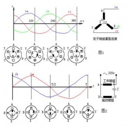 交流電機怎么轉(zhuǎn)動 交流電機旋轉(zhuǎn)磁場的原理