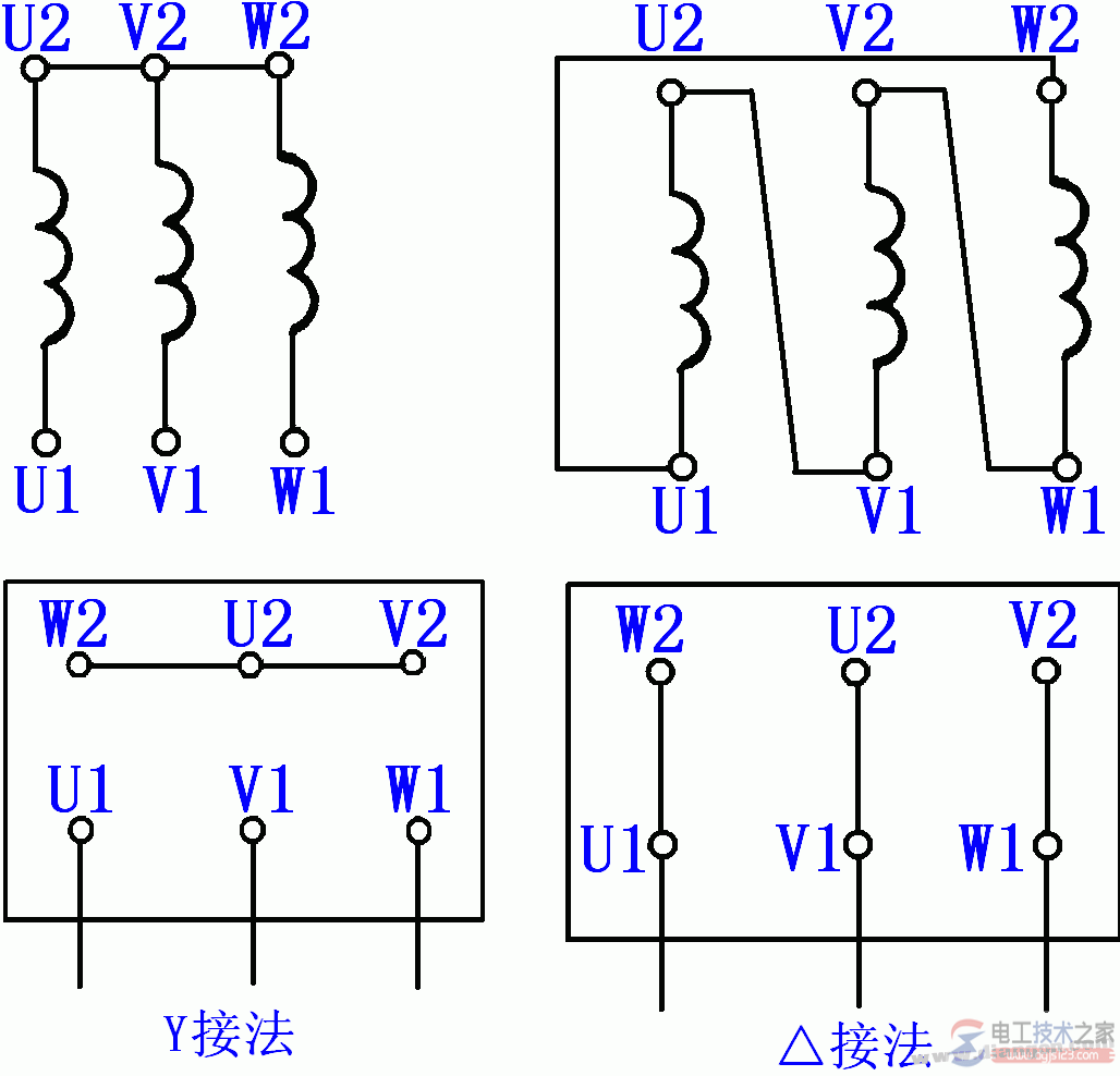 三相異步電動機(jī)的結(jié)構(gòu)