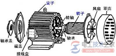 三相異步電機(jī)的構(gòu)造_電機(jī)電機(jī)定子三相繞阻布線方法