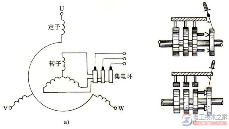 三相異步電動機(jī)的結(jié)構(gòu)