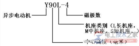 三相異步電動機(jī)的結(jié)構(gòu)
