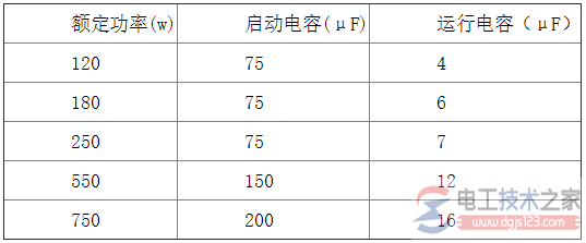 單相雙電容電動機怎么接線？多種接線方法圖解