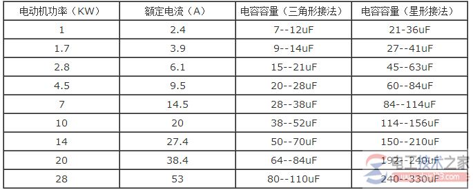 主電容組的容量