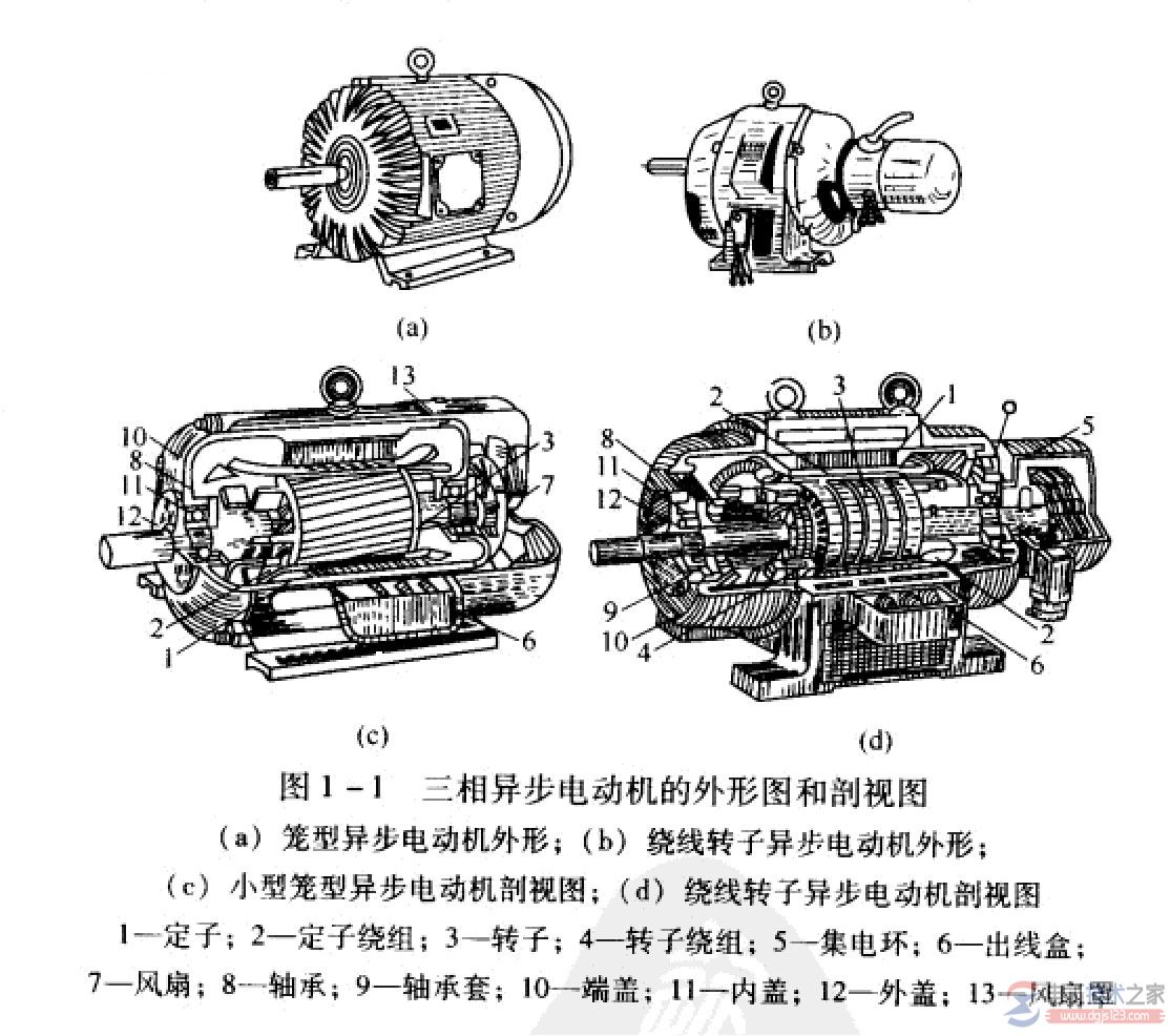 電機(jī)的構(gòu)造構(gòu)成與原理