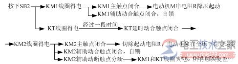 三相異步電動機的降壓啟動控制電路