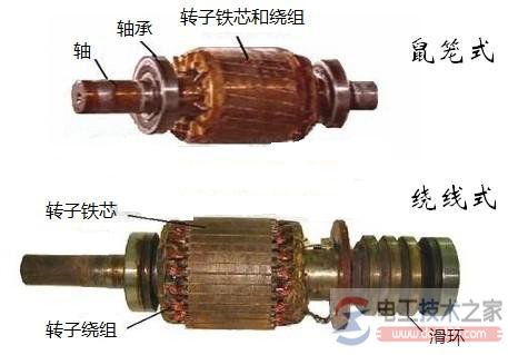 三相異步電機(jī)的歸類_三相異步電機(jī)好幾個(gè)歸類方法