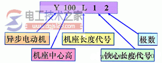 異步電機(jī)的額定值3