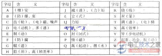 三相異步電機(jī)的10項(xiàng)性能參數(shù)