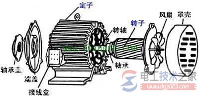 電機(jī)順時(shí)針方向轉(zhuǎn)還是反方向轉(zhuǎn)(2)