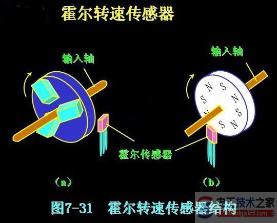 電機(jī)額定功率精確測(cè)量常見方式 詳解
