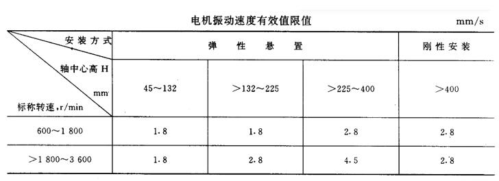電機(jī)控制器的逆變原理