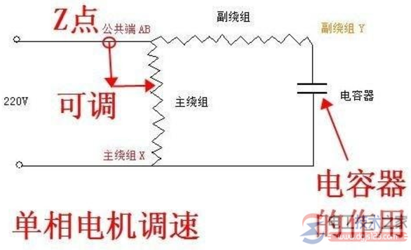 直流電機(jī)如何變速，單相電電機(jī)調(diào)速方式 詳解