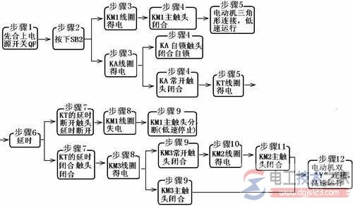 雙速電動(dòng)機(jī)的接線圖