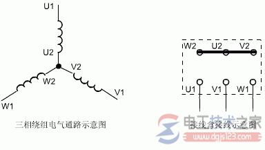 電動(dòng)機(jī)接線圖的星形接法