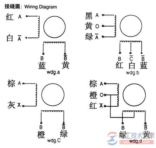 伺服電機原理（伺服電機基本原理、構(gòu)造及特性）