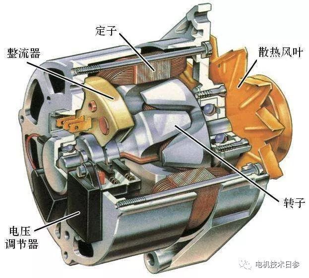 電機(jī)用的刷子好講究！體驗(yàn)在最后！